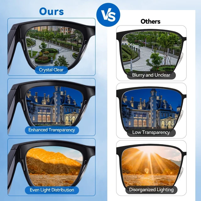 Alt view image 12 of 14 - KWENUN AI Smart Glasses with ChatGPT Bluetooth, Real-Time Translation, Music & Hands-Free Calls, Photochromic Lenses, UV & Blue Light Protection for Men & Women