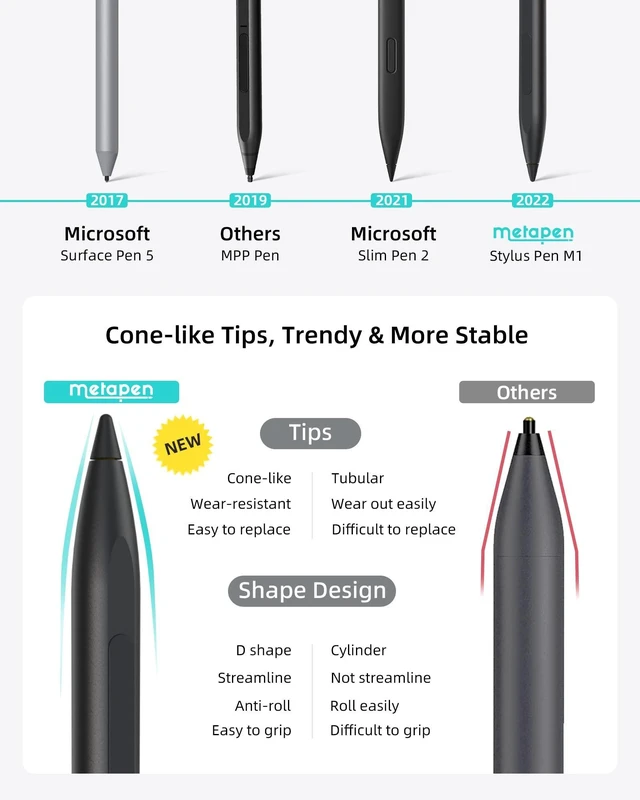 Alt view image 13 of 14 - Stylus Pen M1 for Microsoft Surface (75-Day Battery Life, Smooth Writing), Compatible with Surface Pro 11/10/X/9/8/7/6/5/4/3/Book 3/Laptop 4/Studio 2, ASUS VivoBook Flip 14 for Students&Doers