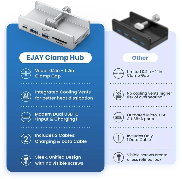 Alt view image 10 of 10 - EJAY 5-Port USB 3.0 Hub with Card Reader & Clamp Aluminum Desktop Docking Station with 5Gbps Speed for PC Mac Laptop, 59inches Data and 39inches Power Cable