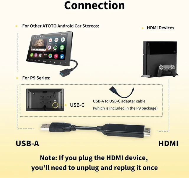 Alt view image 13 of 14 - ATOTO AC-HBV86 HDMI to USB A Adapter Cable, 13.8cm / 5.43 inchConnecting TV Boxes/Gamepads to Android Devices (P9 / A6 / S8 Series), Streaming TV Shows Movies and Games in Car