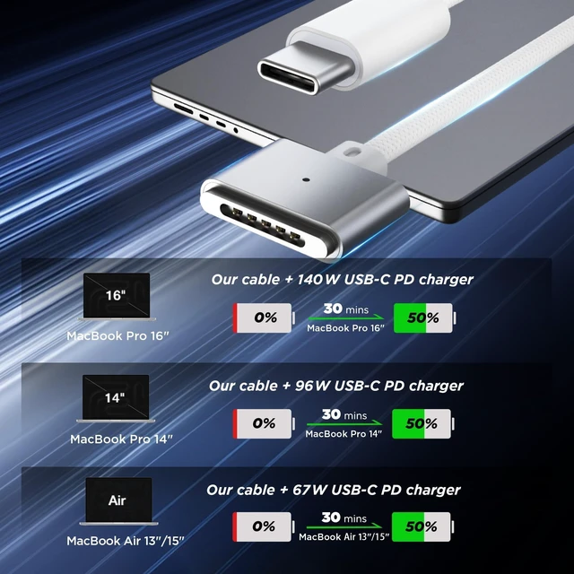 Alt view image 9 of 10 - LUCMO 140W Magnetic 3 Cable 10 FT for M5/M4/M3/M2 MacBook Air Pro Charger, Fast Charging USB C Cord for MacBook Air (13"/15" 2026/2025/2024/2023/2022), Pro (16"/14" 2026/2025/2024/2023/2021), White