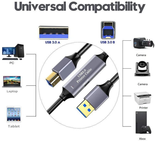 Alt view image 13 of 14 - Active USB 3.0 A to B Printer Cable 20ft, USB 3.0 Type B Printer Cord Compatible with Conference Camera,Docking Station,Hard Driver,Scanner, Printers,Vidicon and More