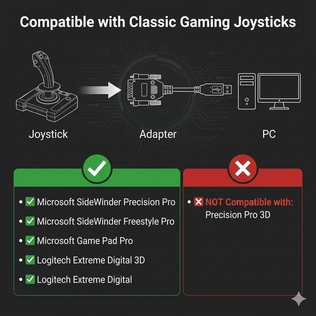Alt view image 9 of 14 - USB to DB15 Female Connector Data Cable for 3D Gaming Joystick PC Online Cable 3.3ft