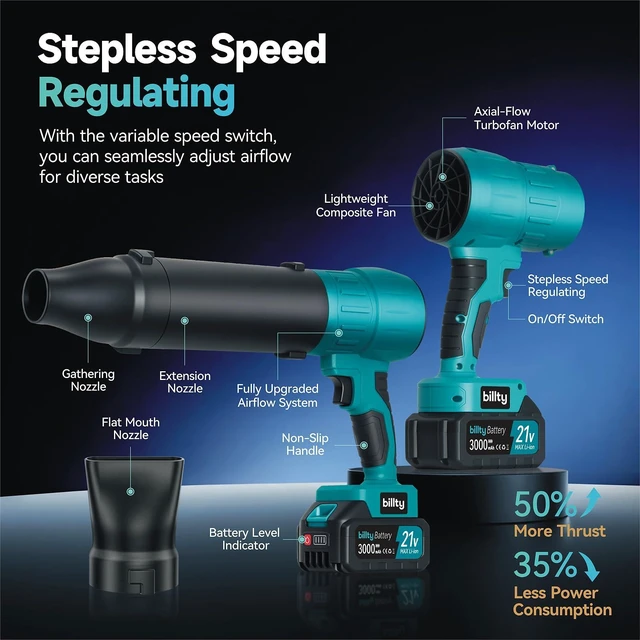 Alt view image 10 of 12 - Cordless Leaf Blower, Premium Handheld Leaf Blower + 3 Nozzles and 2 Batteries with Level Indicator, Stepless Speed Control, Blowers for Lawn Care, Patio Cleaning and Dust