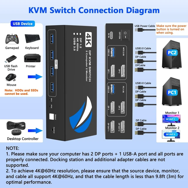 Alt view image 10 of 14 - DisplayPort KVM Switch 2 Monitors 2 Computers, 4K@60Hz KVM Switches Dual Monitor with 4 USB3.0 Port Sharing Keyboard Mouse Printer, Computer Switch Monitor Switch for 2 Computers, DisplayPort Switch