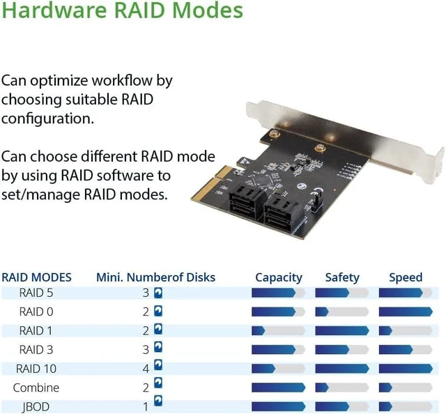 Alt view image 8 of 10 - 4 Port SATA III to PCI-e x2 RAID Expansion Card