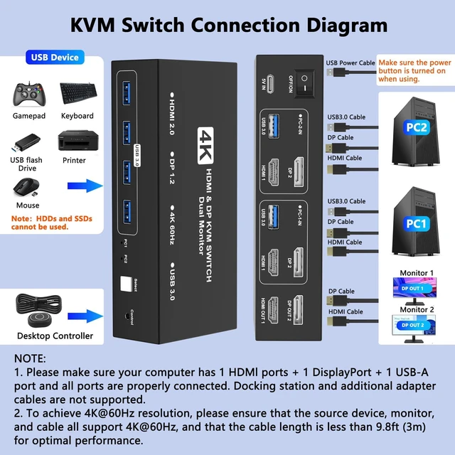 Alt view image 10 of 14 - HDMI DisplayPort KVM Switch 2 Monitors 2 Computers, 4K@60Hz USB3.0 Dual Monitor HDMI KVM Switches Display Port for 2 Computers Share 2 Screens and 4 USB Devices for Keybord Mouse Printer