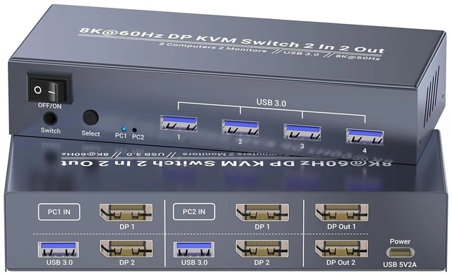 Alt view image 8 of 14 - Dual Monitor Displayport KVM Switch 2 Monitors 2 Computers, 8K60Hz 4K120Hz USB 3.0 2 Port DP KVM Switch for Controlling 2 Computers with 1 Set of Keyboard, Mouse and 2 Monitors