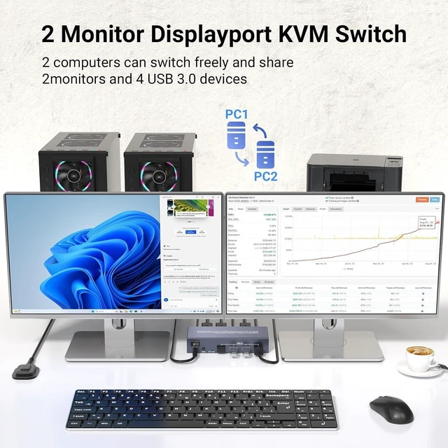 Alt view image 9 of 14 - Dual Monitor Displayport KVM Switch 2 Monitors 2 Computers, 8K60Hz 4K120Hz USB 3.0 2 Port DP KVM Switch for Controlling 2 Computers with 1 Set of Keyboard, Mouse and 2 Monitors