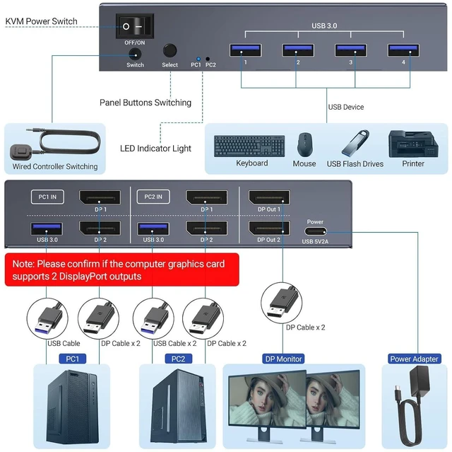 Alt view image 13 of 14 - Dual Monitor Displayport KVM Switch 2 Monitors 2 Computers, 8K60Hz 4K120Hz USB 3.0 2 Port DP KVM Switch for Controlling 2 Computers with 1 Set of Keyboard, Mouse and 2 Monitors