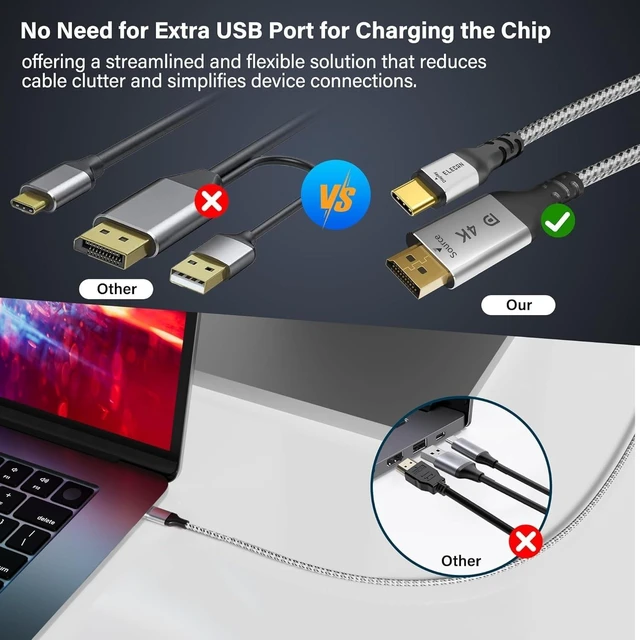 Alt view image 7 of 10 - Elecan Uni-Directional DisplayPort to USB-C Adapter Cable 15 Ft 4K@60Hz 2K 1080P, No USB Power Needed, Display Port DP Converter for Touch,iPad,Mac,Portable Monitor,VR/XR/AR+Ties-NOT USB C to DP