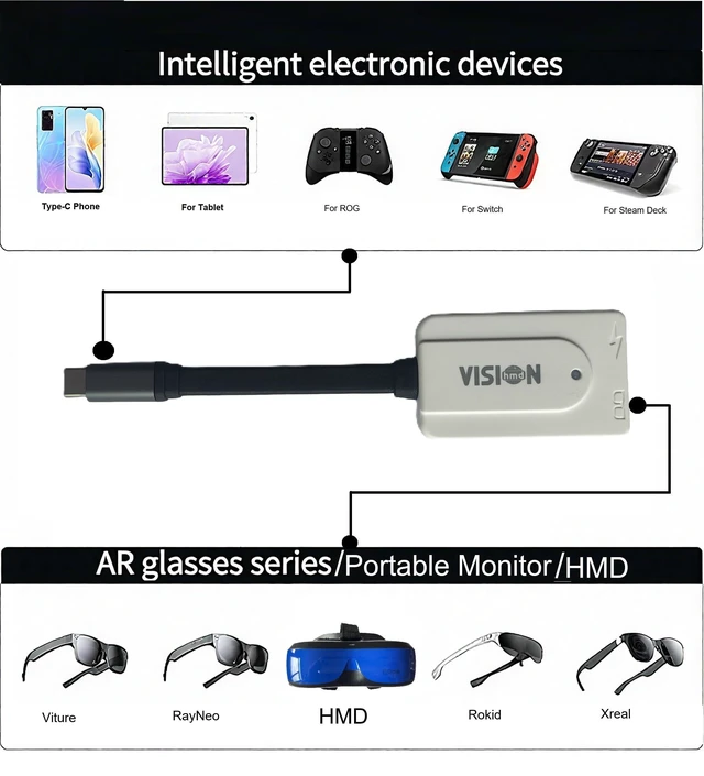 Alt view image 7 of 10 - VISIONhmd USB C AR Glasses Adapter - Power & Play, 100W Fast Charging, 8K 60Hz/4K 120Hz, Compatible with Steam Deck, ROG Ally, Switch, i-Phone 15/16/17, Android Phones (White)