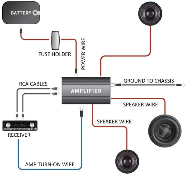 Alt view image 10 of 10 - ROCKRIX Car Audio Cable Amp Wiring Kit - 20ft 4 Gauge Power Cable Amplifier Install Wiring Kit