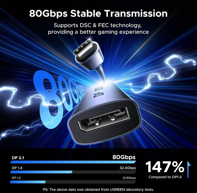Alt view image 12 of 14 - UGREEN 16K@60Hz USB C to DisplayPort 2.1 Adapter 8K@120Hz 48-bit Color Depth 80Gbps Thunderbolt 5/4 to Display Port Compatible with iPhone 17 ProMax, MacBook Pro/Air/Mini, iPad, Galaxy, Steam Deck