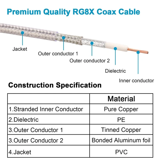 Alt view image 8 of 10 - MOOKEERF Dual CB Antenna Coax Cable 18FT,Low Loss RG8X Stranded Core Co-Phase CB Coax Cable with3 PL-259 Connectors - 18 Foot