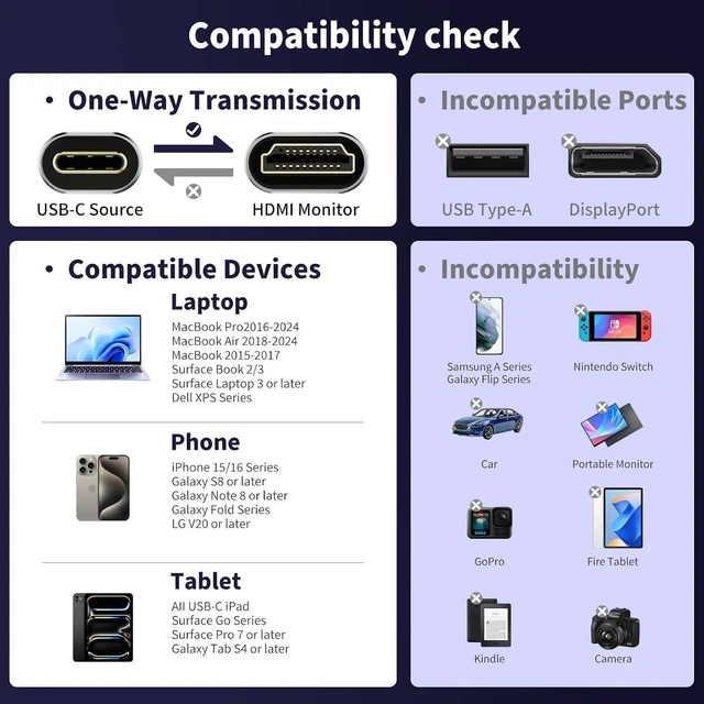 Alt view image 13 of 14 - 8K USB C to HDMI Cable 25 FT, 8K@60Hz 4K@240Hz, HDMI 2.1 48Gbps,HDR10&HDCP 2.3 USB4 Type C to HDMI Cord for Thunderbolt 5/4/3, MacBook Pro Air iPad, Mac mini, iPhone 17 Pro Max,Galaxy S26,XPS,Surface