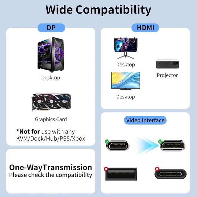 Alt view image 11 of 14 - 8K DisplayPort to HDMI Cable 25 ft, 8K@60Hz, 4K@240Hz, Nylon Braided, Unidirectional DisplayPort 1.4 Source to HDMI 2.1 Display, DP to HDMI Compatible with PC, Dell, AMD, Lenovo, Monitor, HP