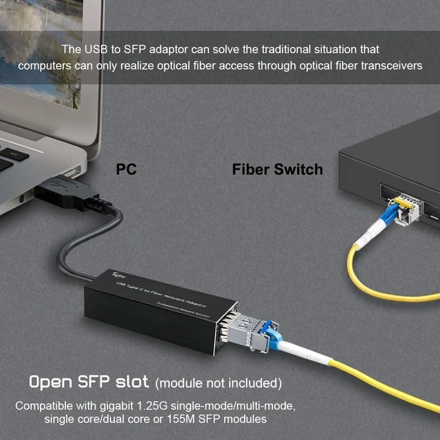 Alt view image 11 of 14 - USB C to Fiber Network Adaptor,USB3.0 Type C 5V to 100/1000base-X SFP Gigabit Network Card,Supported for Windows and Linux