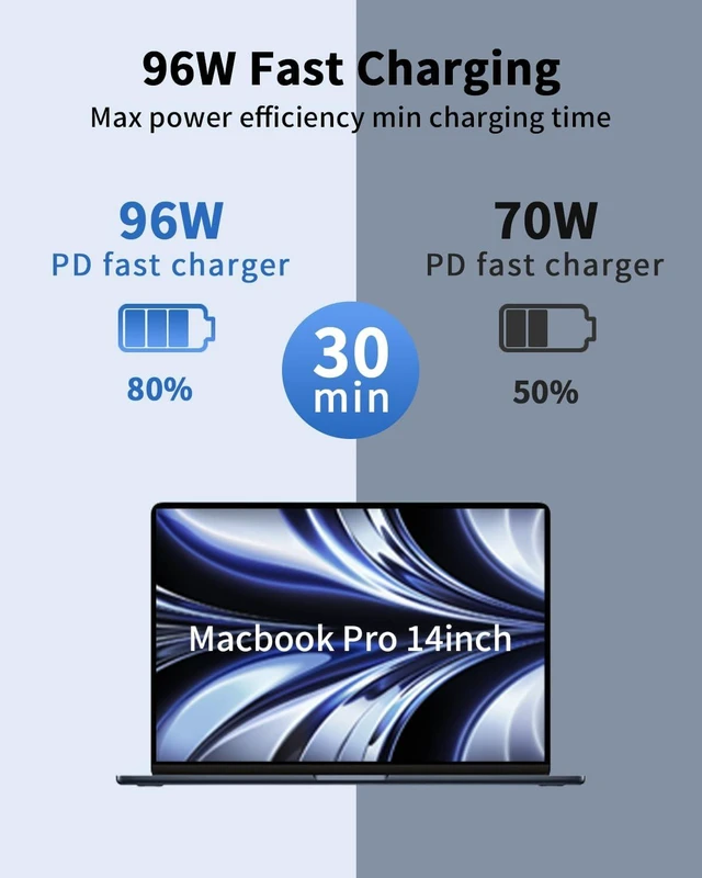 Alt view image 10 of 14 - Mac Book Pro Charger - 96W USB-C to Mag netic 3 Charger, Compatible with Mac Book Air/Pro 14" 15" 16" 2021 2022 2023 2024 2025 M1 M2 M3 M4, Include 6.6ft Charge Cable