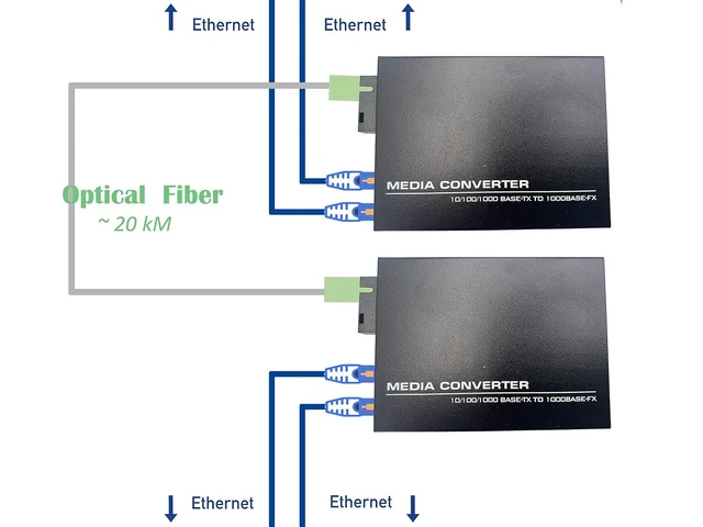 Alt view image 13 of 14 - Elfcam® - 1 Pair Fiber Ethernet Converters, SFP Media Converter Included, Up to 20KM Distance on Single Mode SC Fiber Optic (2 RJ45 Ports *2 RJ45 Ports)