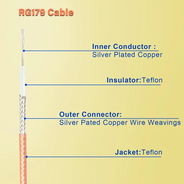 Alt view image 7 of 10 - XRDS - RF Flexible 50FT HD-SDI Cable, BNC to BNC Video 75 Ohm RG179 Extension Cable for 4K 1080P 3G HD SDI Camera, Monitor, Recorder, Converter