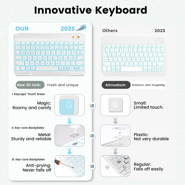 Alt view image 8 of 10 - BLUTLOTUS Keyboard case for iPad 5th/6th Generation 2017/2018, 9.7 Inch iPad Air 2, Removable Wireless Backlit Keyboard Detachable, Folio Smart Cover