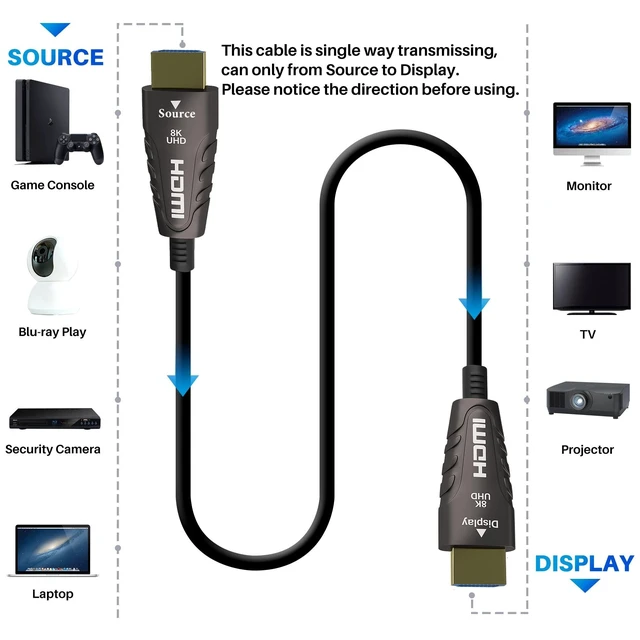 Alt view image 7 of 10 - Adoreen 8K Fiber Optic HDMI 2.1 Cable 25 Feet, Active Optical HDMI Cord for 8K@60Hz 4K@120Hz 2K@240Hz Dynamic HDR eARC HDCP2.2&2.3 4:4:4 3D,Compatible PS5/PS4,Ultra HD TV(7.62m)