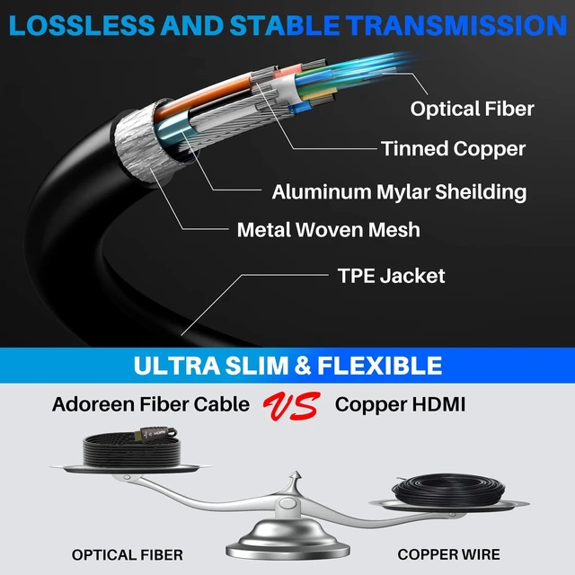 Alt view image 9 of 10 - Adoreen 8K Fiber Optic HDMI 2.1 Cable 25 Feet, Active Optical HDMI Cord for 8K@60Hz 4K@120Hz 2K@240Hz Dynamic HDR eARC HDCP2.2&2.3 4:4:4 3D,Compatible PS5/PS4,Ultra HD TV(7.62m)