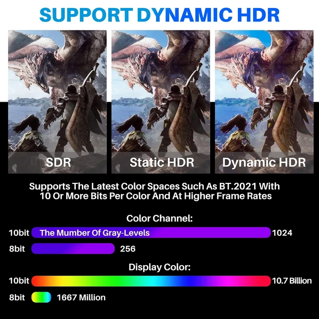 Alt view image 10 of 10 - Adoreen 8K Fiber Optic HDMI 2.1 Cable 25 Feet, Active Optical HDMI Cord for 8K@60Hz 4K@120Hz 2K@240Hz Dynamic HDR eARC HDCP2.2&2.3 4:4:4 3D,Compatible PS5/PS4,Ultra HD TV(7.62m)