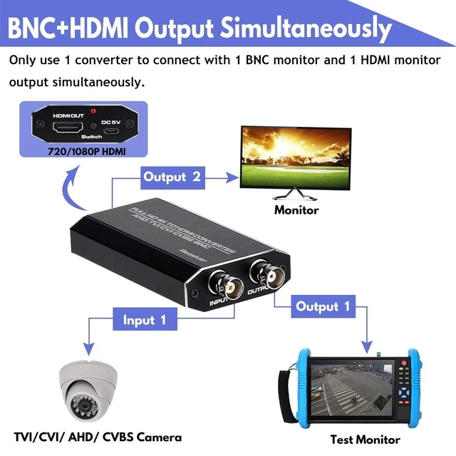 Alt view image 7 of 10 - TVI/CVI/AHD to HDMI Converter, Full HD 4K 720P/ 1080P/ 3MP/ 4MP/ 5MP/ 8MP BNC to HDMI Video Adapter for Monitor HDTV DVRs