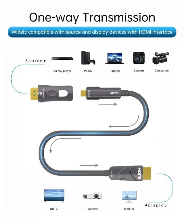 Alt view image 8 of 10 - KIMTABO Fiber Optic HDMI Cable - 75ft, 4K@60Hz, HDMI to HDMI & Micro HDMI, HDR10, ARC, 3D, Slim for Laptop, Camera, PS4, Projector, TV