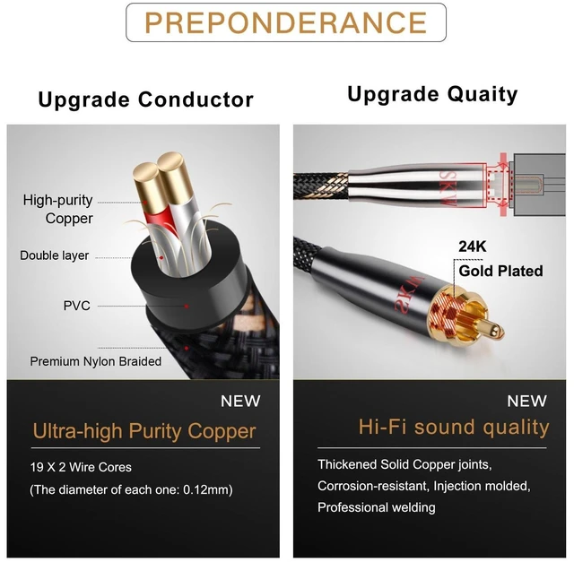 Alt view image 7 of 10 - SKW Audiophile Ultra-high Purity Copper Audio Cable 3.5mm Male to 2 RCA Male Audio Auxiliary Stereo Y Splitter Adapter Cable 3.2ft/1M