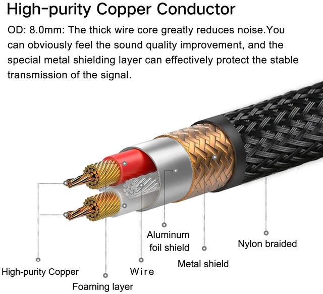 Alt view image 9 of 10 - SKW Audiophile Ultra-high Purity Copper Audio Cable 3.5mm Male to 2 RCA Male Audio Auxiliary Stereo Y Splitter Adapter Cable 3.2ft/1M