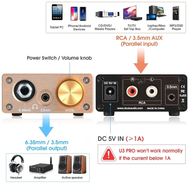 Alt view image 7 of 10 - Douk Audio U3 PRO HiFi Mini Class A Headphone Amplifier High-Power Desktop Amp for 18-600 Headphones, 1500mW Output, 3.5mm & 6.35mm Jacks, DC 5V