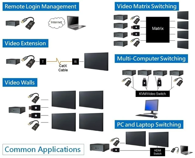 Alt view image 10 of 10 - THWT 8K DP to HDMI EDID Emulator (Model: DPH8K-EWB), Supports SCDC and Exact EDID Copying and Emulation, HDCP Passthrough (not Bypass or Remove), Preset EDIDs are 8K@60Hz 4:4:4 and 4K@120Hz 4:4:4