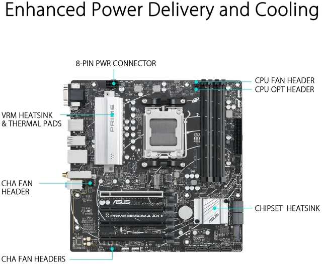 Alt view image 7 of 10 - ASUS Prime B650M-A AX II AMD B650 AM5 Ryzen Desktop 9000 8000 & 7000 Micro-ATX mATX Motherboard, DDR5, PCIe 5.0 M.2, 2.5Gb LAN, Wi-Fi 6, DisplayPort, HDMI, USB 3.2, USB 3.2 Type-C, BIOS Flashback