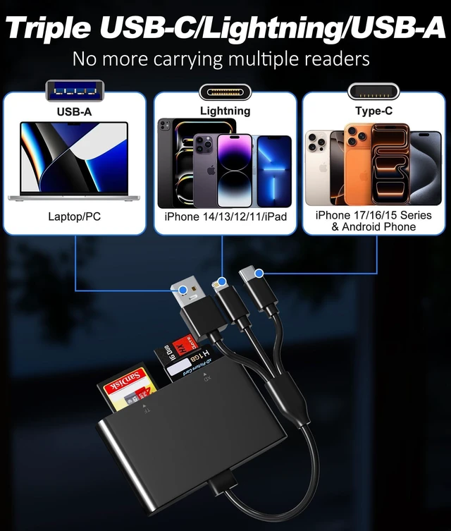 Alt view image 7 of 10 - Memory Stick Pro Duo Reader - 4-in-1 Multi Memory Card Reader with Triple Lightning/USB-C/USB-A for SD/Micro SD/MS/xD-Picture Card, Sony Cybershot Memory Stick Pro Duo Adapter for iPhone Android PC