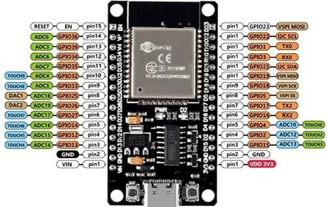 Alt view image 10 of 10 - 4PCS ESP32 Type C Development Board ESP32S Type-C USB WiFi + Bluetooth ESP-WROOM-32 2.4GHz CH340C Dual Core WiFi NodeMCU Processor Microcontroller ESP32-DevKitC-32