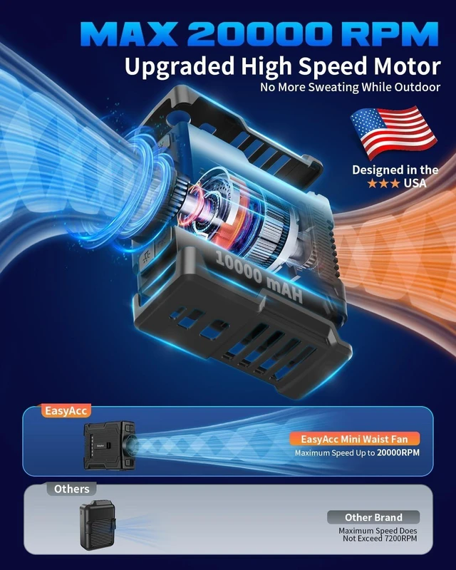 Alt view image 8 of 10 - EasyAcc AI Portable Fan 10000mAh Waist Clip On Fan Rechargeable, Upgraded Max 20000RPM Strong Airflow, 10-24H Working Time, Belt Neck Fan for Cruise Ship Travel/Outdoor Workers/Farms(with Lanyard)