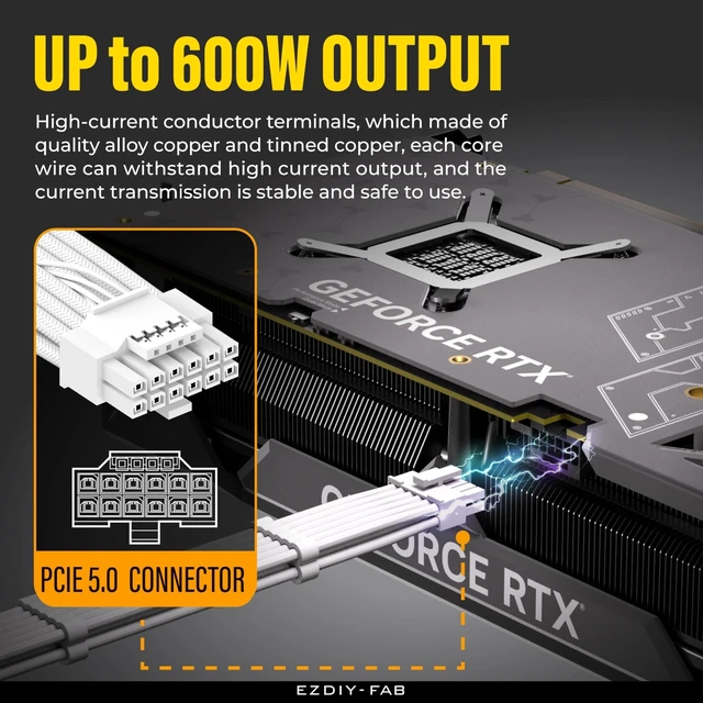 Alt view image 9 of 10 - EZDIY-FAB 16pin (12+4) 12VHPWR PCIe 5.0 GPU Power Sleeved Cable Extension, Male to Female, Compatible with RTX 5080, 5070, 4090, 4080, 4070,16AWG with Cable Combs-All White