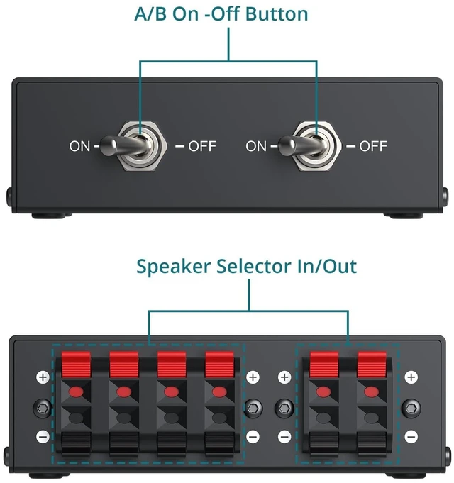 Alt view image 7 of 10 - YGITK 2-Zone Speaker Selector Switch Box 2-Way Amp/Speaker Selector, Passive 1/2 Speaker Switch, 150W RMS Per Channel, Spring Clip Terminals for Amplifier Dual Output with Independent On/Off Control