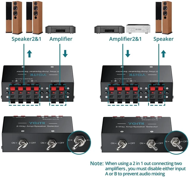 Alt view image 9 of 10 - YGITK 2-Zone Speaker Selector Switch Box 2-Way Amp/Speaker Selector, Passive 1/2 Speaker Switch, 150W RMS Per Channel, Spring Clip Terminals for Amplifier Dual Output with Independent On/Off Control