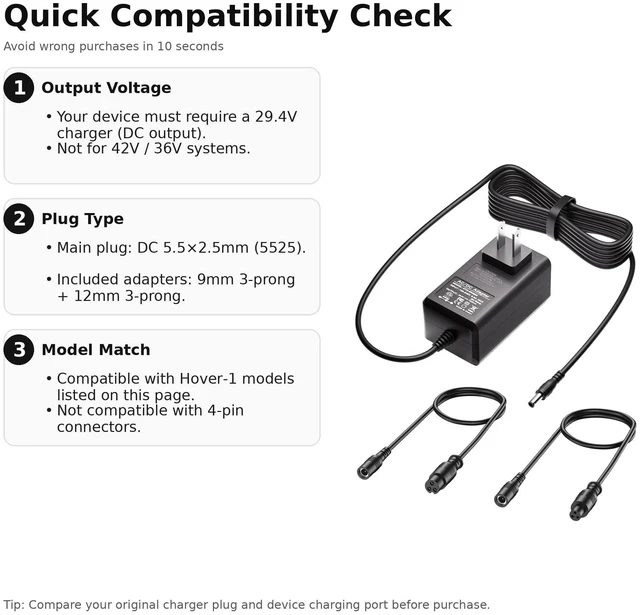 Alt view image 7 of 10 - VHBW 29.4V 1.5A Charger Compatible with Hover-1 Dream i-100 All-Star Superfly Ranger Astro Turbo Sypher Max Nova Chrome Origin Evolution, DC 5.52.5mm + 9mm/12mm 3-Prong Adapters, 5.9ft