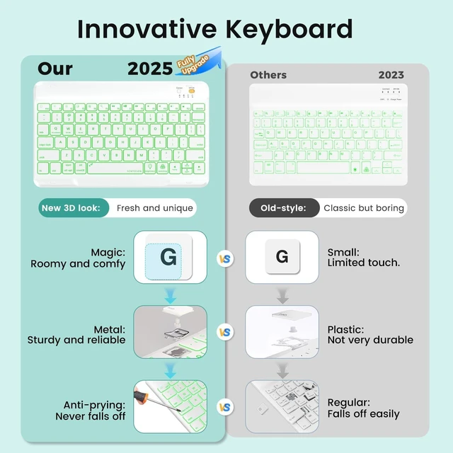 Alt view image 8 of 10 - OPAKIT Keyboard Case for iPad 10.2'' 9th/8th/7th Generation, 7-Color Backlit Detachable Bluetooth Keyboard and Pencil Holder, for 2021, 2019, Air 3rd, Pro 10.5'', Teal