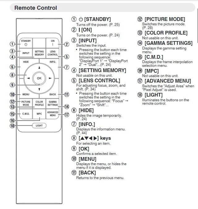 Alt view image 8 of 10 - WDZP New Replacement Remote Control Compatible for JVC RM-MH27 DLA-NP5W DLA-NX9 Home Theater Projector