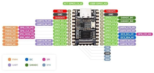 Alt view image 8 of 10 - LuckFox Pico Mini Linux RV1103 Rockchip AI Board ARM Luckfox-Pico-Mini-B