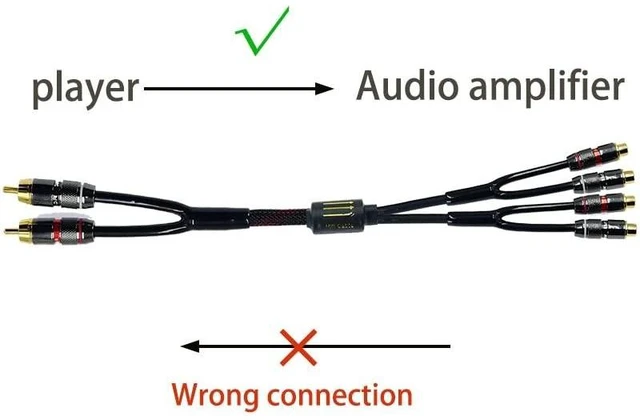 Alt view image 9 of 10 - Arklove 2ft Shielded RCA Plug Splitter Stereo Audio Video Cable 2 Male to 4 Female Dual Speaker Y Adapter Connector Extension Cord 24k Gold Plated 1 Input 2 Output