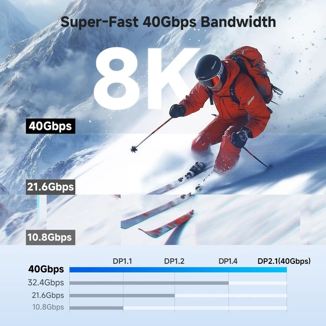 Alt view image 8 of 10 - Cable Matters 40Gbps Bi-Directional USB-C to DisplayPort 2.1 Cable - 1.8m / 6ft, DP40 (UHBR10), 8K@120Hz / 4K@480Hz, DisplayPort to USB C Cable for DP Alt Mode Devices (No Power Delivery)