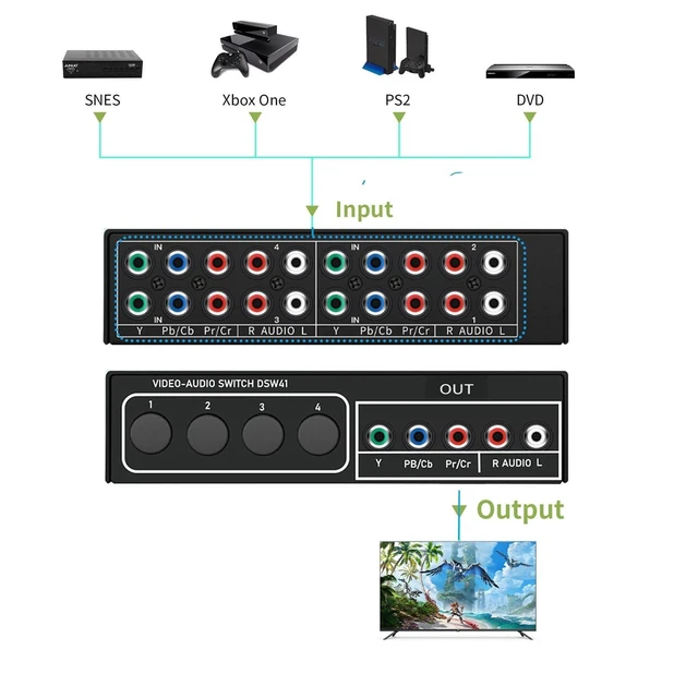 Alt view image 8 of 10 - Component AV Video Switch Box 4 in 1 Out, BolAAzuL 4 Port 5 RCA YPbPr Cable RGB Component AV Switcher Selector Converter 4-Way Plug & Play for Retro Gaming PS2 Wii Xbox DVD Player TV