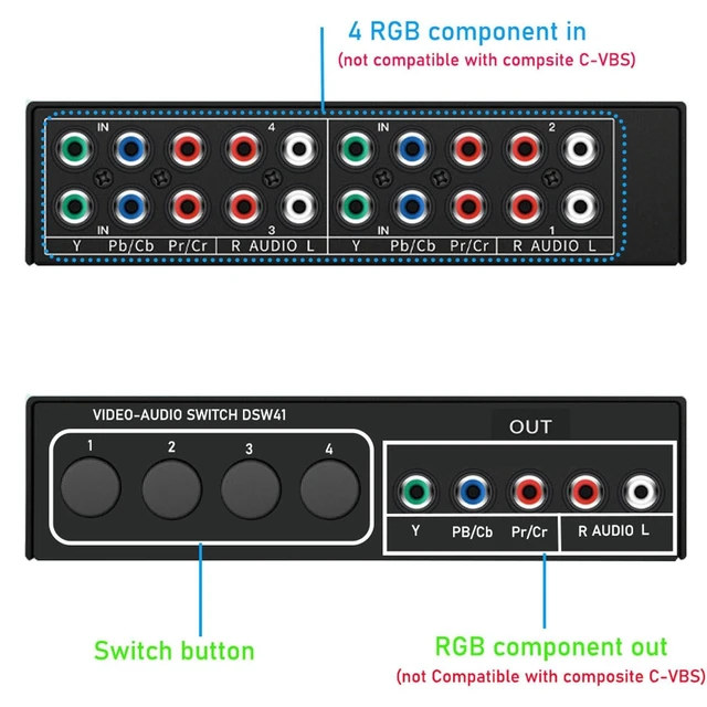 Alt view image 9 of 10 - Component AV Video Switch Box 4 in 1 Out, BolAAzuL 4 Port 5 RCA YPbPr Cable RGB Component AV Switcher Selector Converter 4-Way Plug & Play for Retro Gaming PS2 Wii Xbox DVD Player TV
